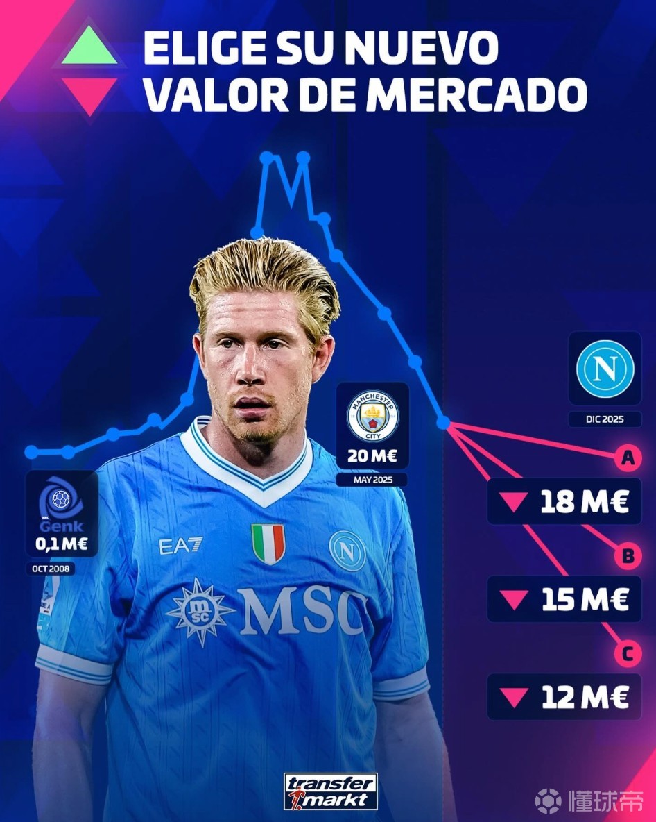 关于德布劳内回归赛场，大胜首场状态亮眼，切尔西观众沸腾！的信息