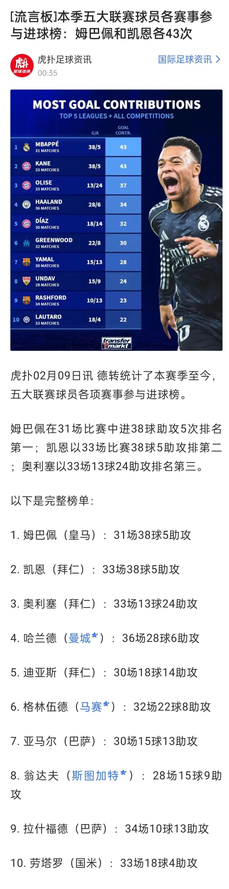 南宫体育-包含姆巴佩在法国队比赛中比分优势明显，挺进下一轮引发热议！的词条