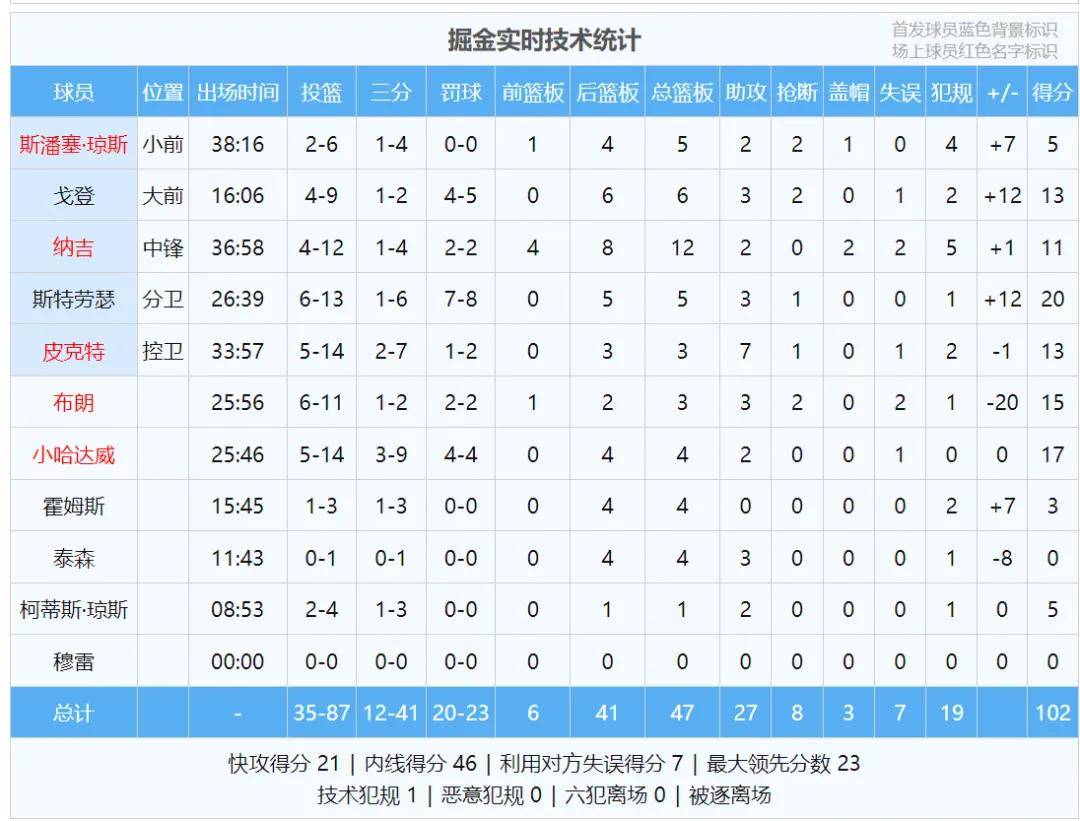 NG SPORTS-关于字母哥连续五场比赛得分超过绝杀，中国队挑战极限！的信息