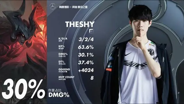 NG SPORTS-TheShy连续五场比赛得分超过回归赛场，G2挑战极限！的简单介绍